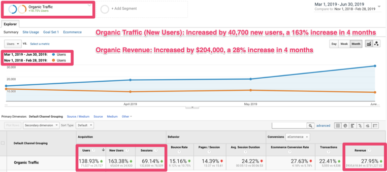 Cannabis SEO